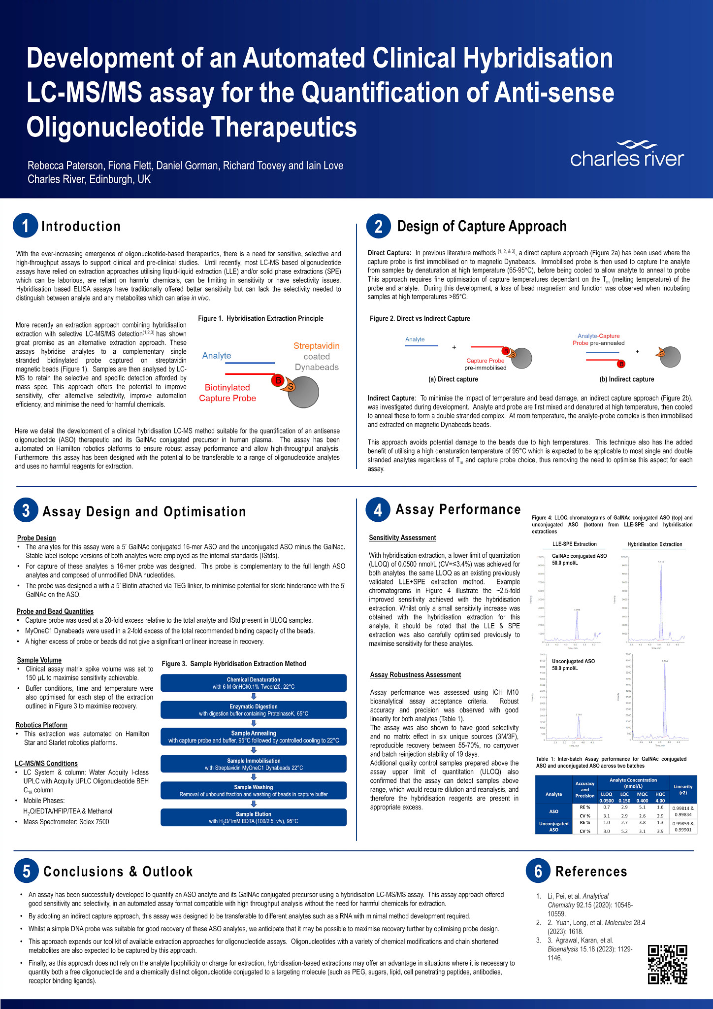 ASO-Oligo-Hybridisation-Plasma-Assay-v3.jpg