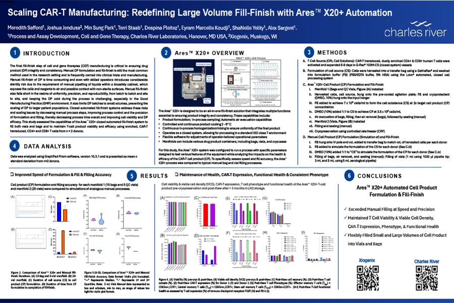 Scientific poster on large-volume fill and finish.
