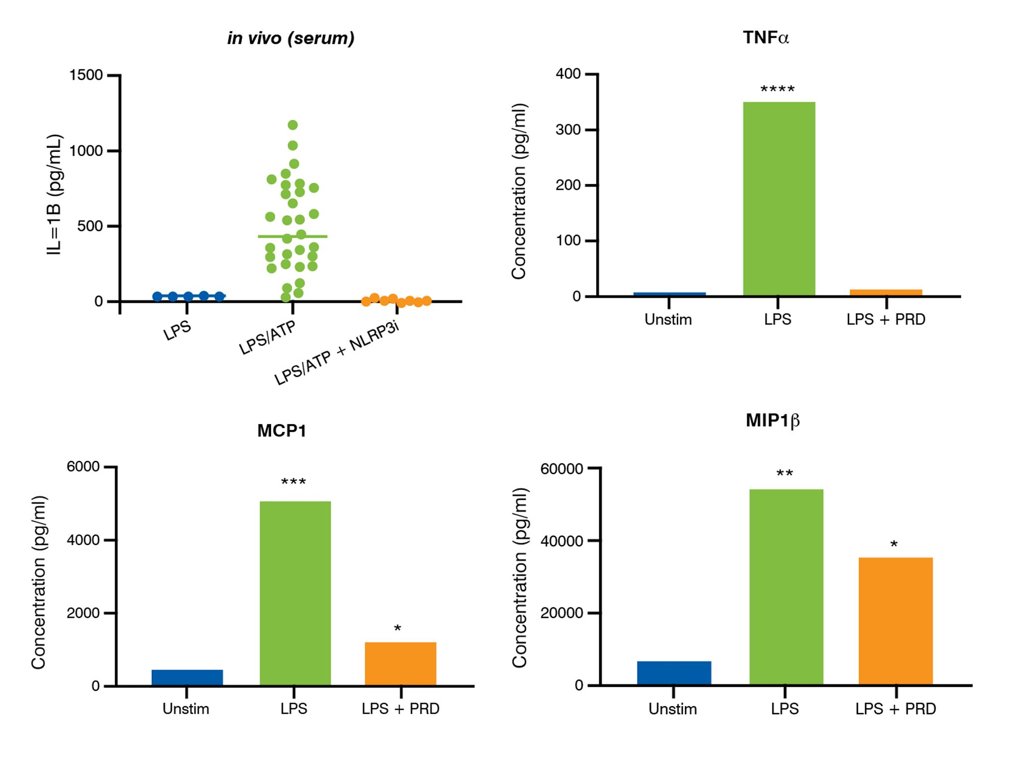 isolation and purification of microglia