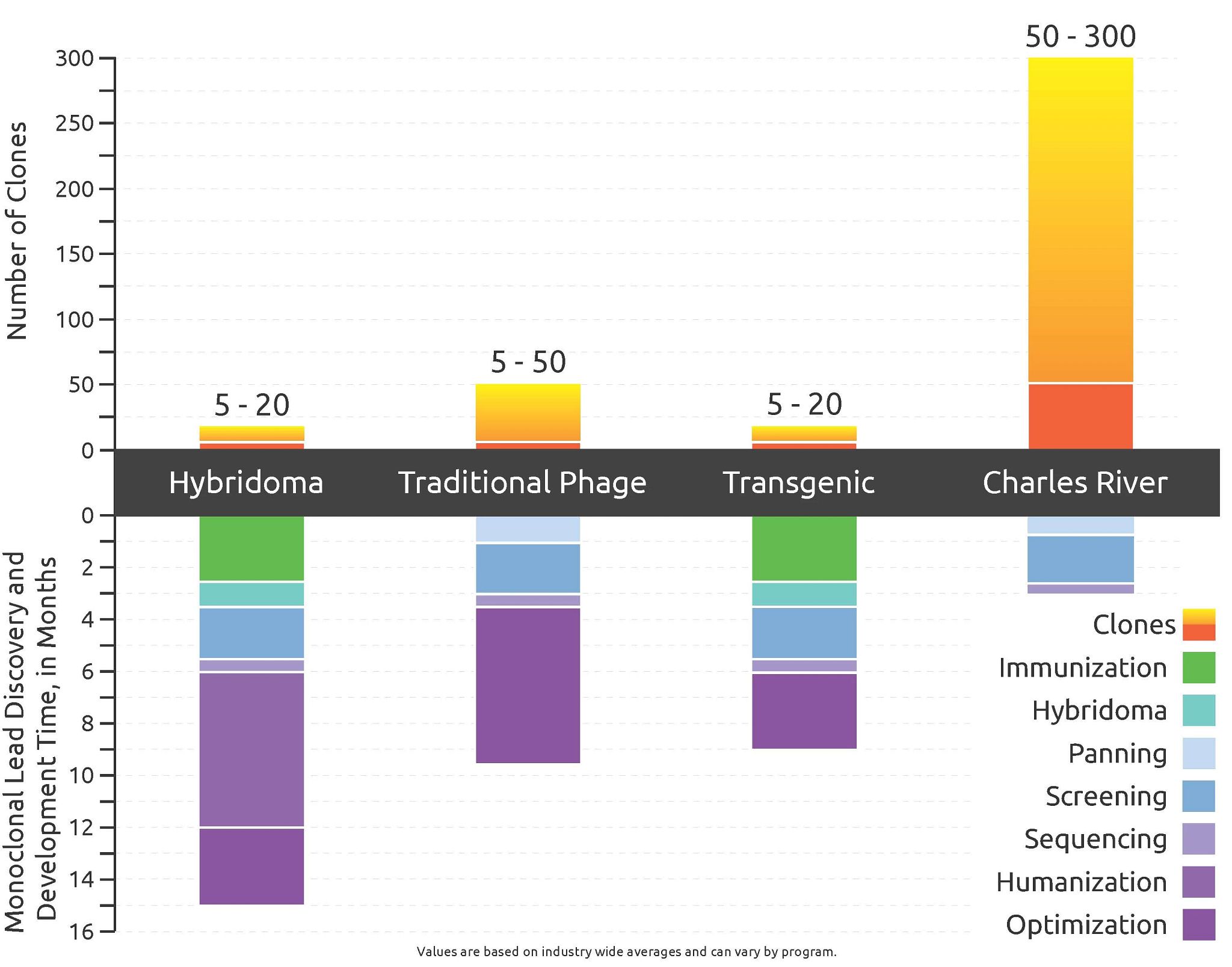 superhuman tornado chart