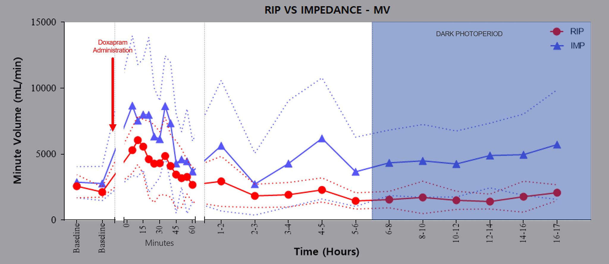 An Innovative Assessment of Respiratory Function in Safety Pharmacology ...