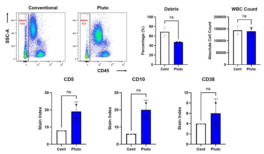 PLUTO AND CONVENTIONAL FLOW CT DATA