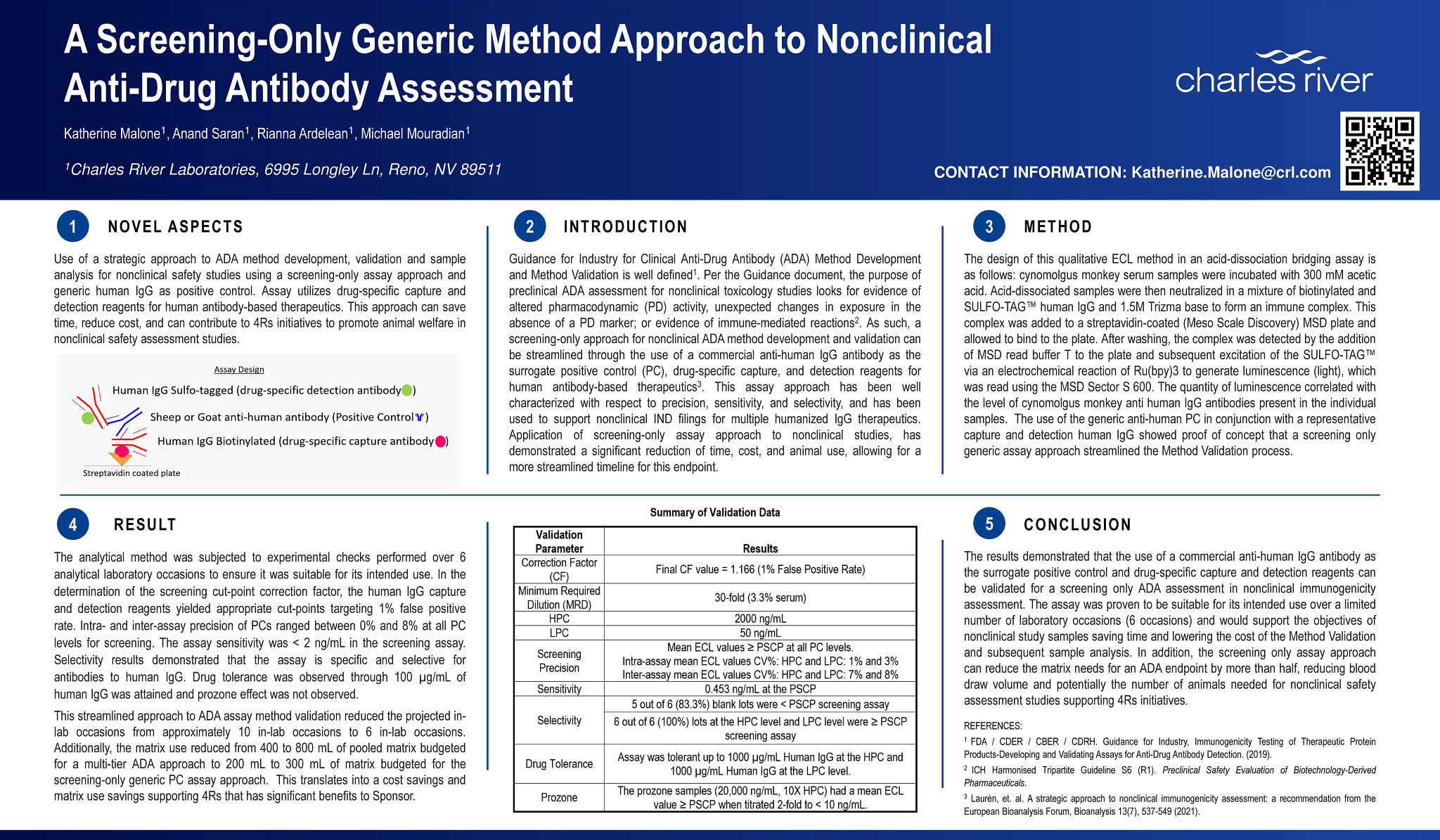 Scinetific Poster: Bioanalytical Technique Advancements | Charles River