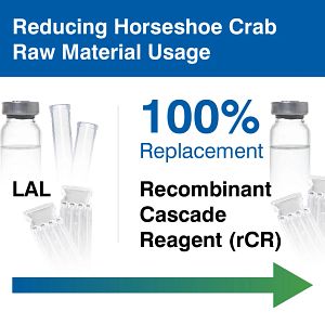 Reducing Horseshoe Crab Raw Material Usage
