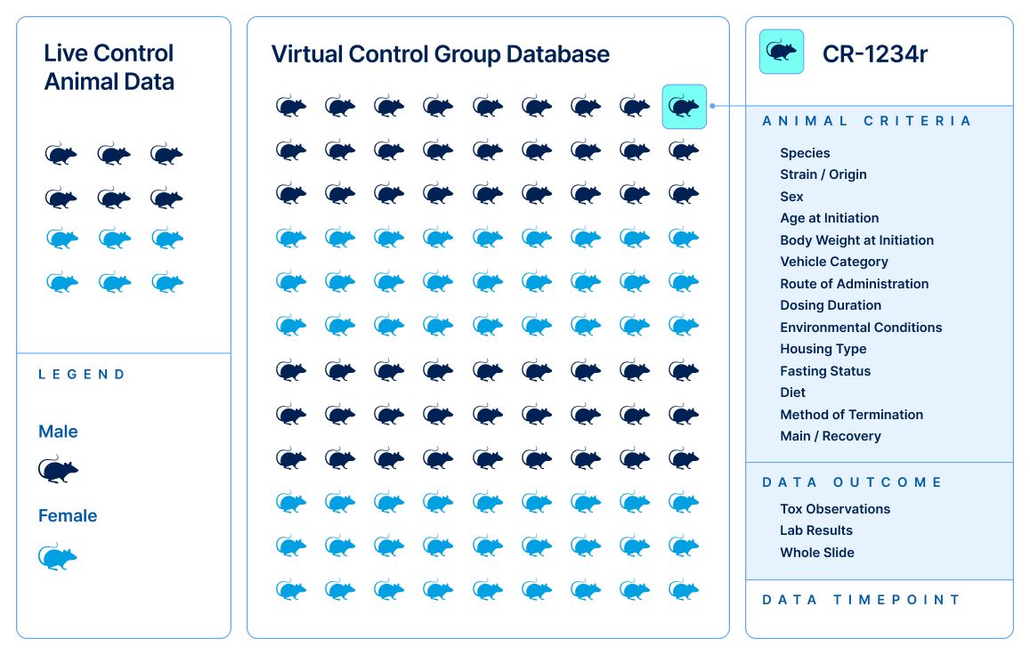 SA-Virtual-Control-Groups-Study-Design.jpeg