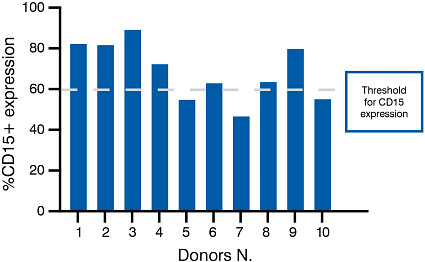 DS-Complex Biology-graphs-4.png