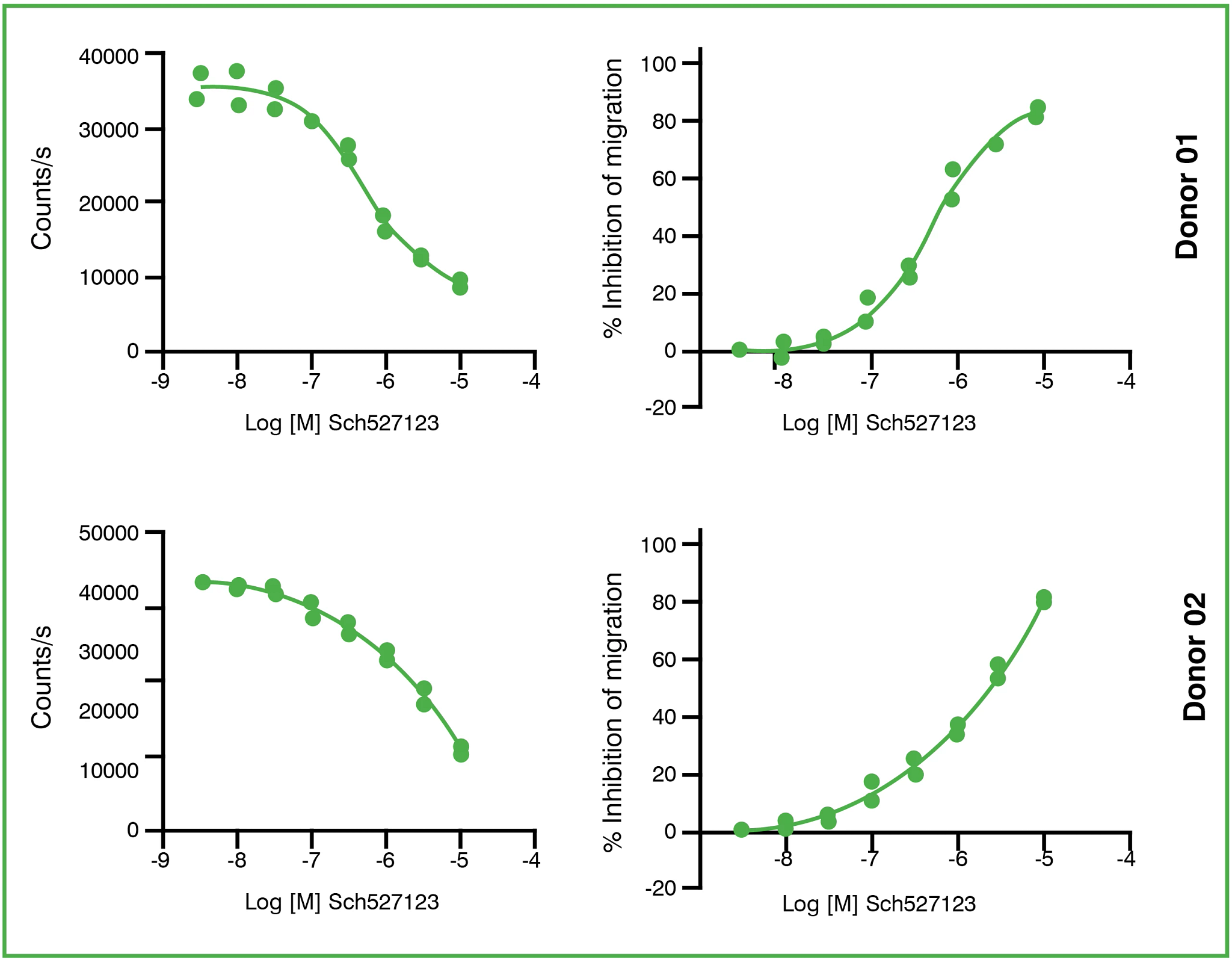 DS-Complex Biology-graphs-6.png