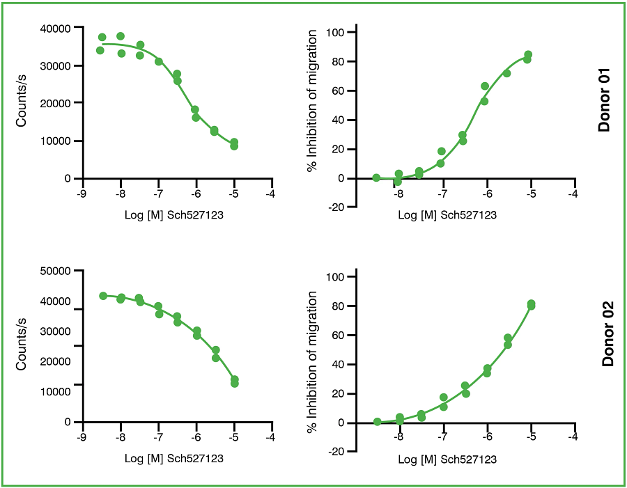 DS-Complex Biology-graphs-6.png