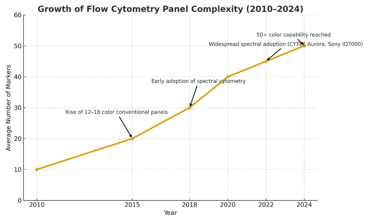 ANTIBODY COCKTAILING.jpg