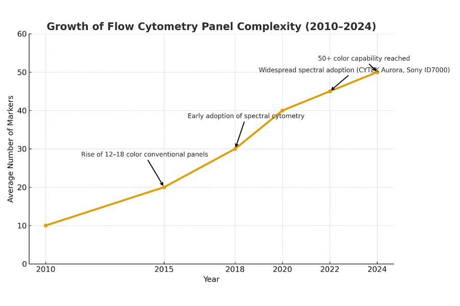 ANTIBODY COCKTAILING.jpg