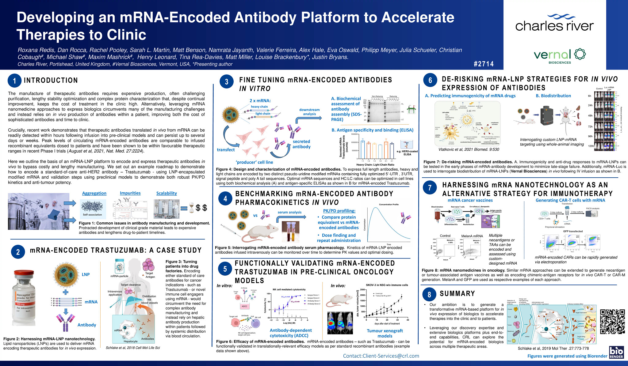 mRNA-Encoded Antibody Platform | Charles River