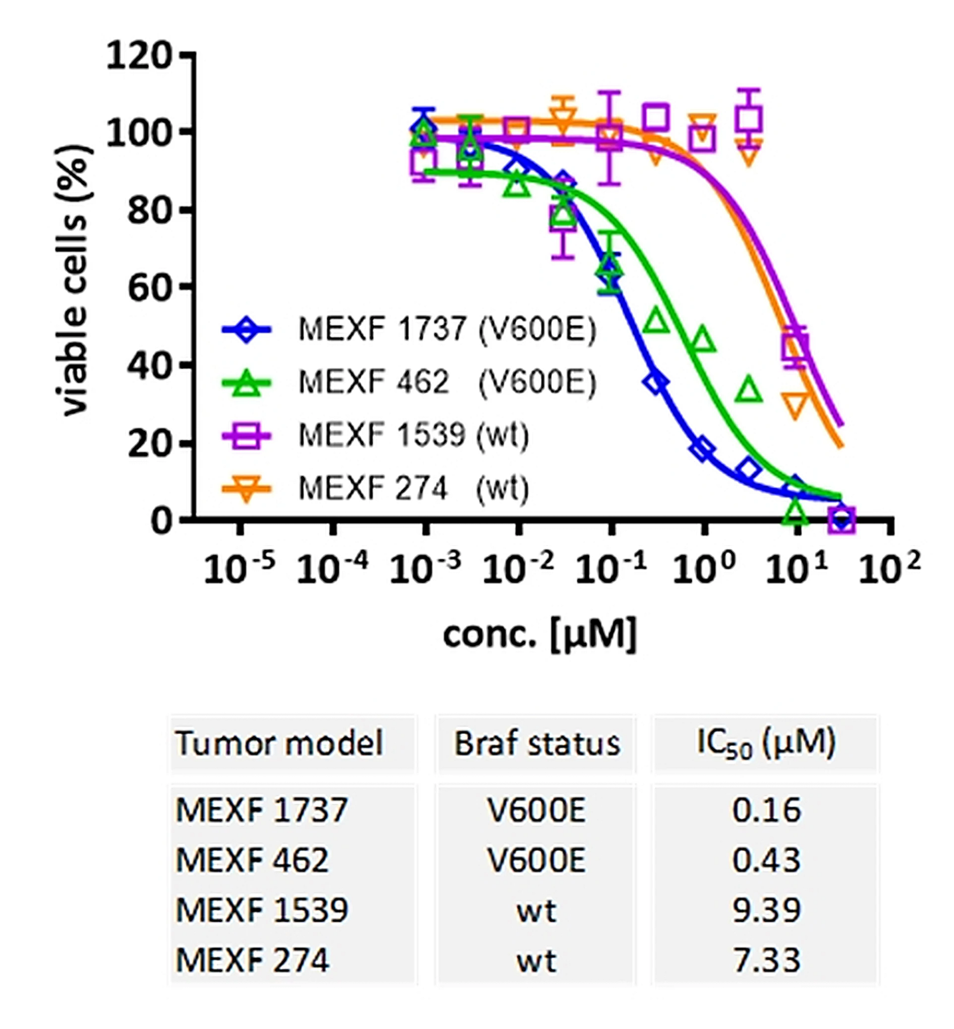 DS_ONC_2026_CancerCBAPage_Image3.png