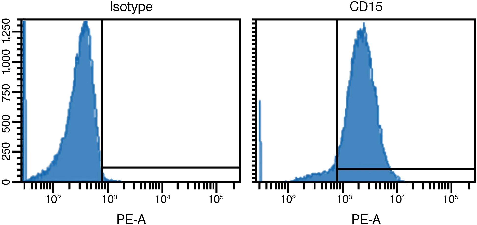 DS-Complex Biology-graphs-3.png