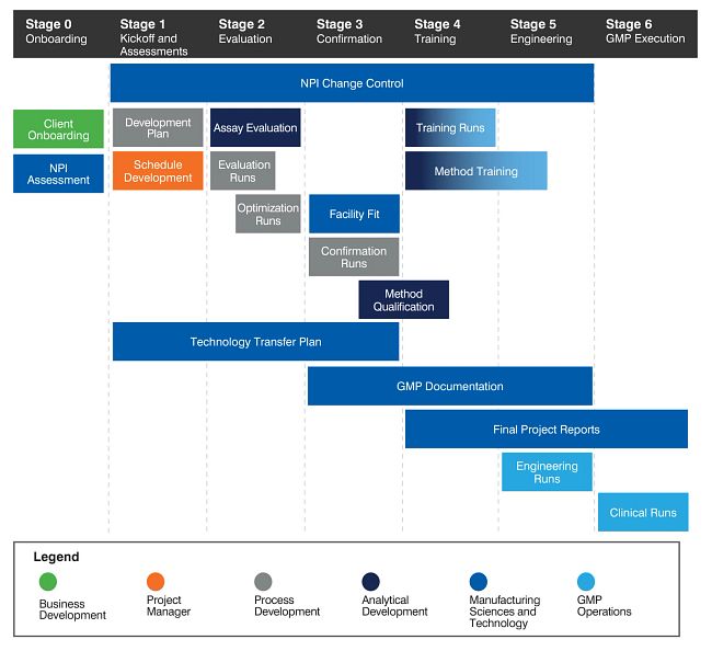 New Product Introduction At-A-Glance