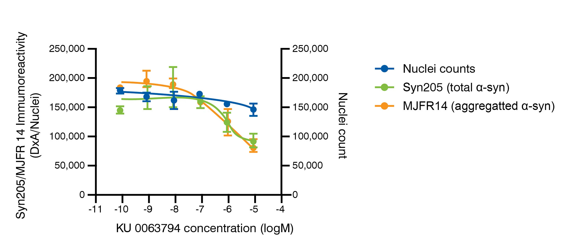 α-Synuclein Aggregation in Treatment of Parkinson's Disease