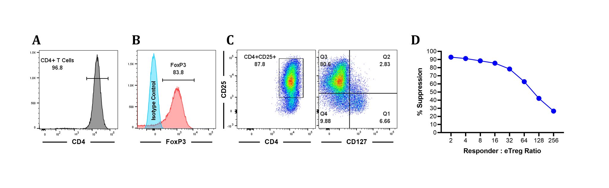Phenotype_Tregs_Expanded Tregs Figure 1.jpeg