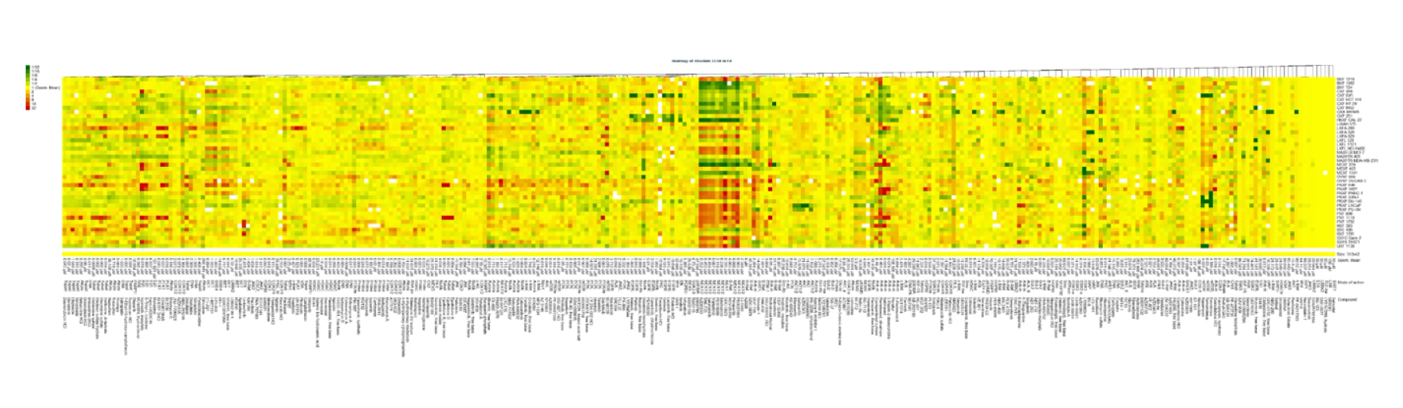 the IC<sub>50</sub> pattern of compounds with unknown modes of action can be correlated to the reference data set for hypothesis generation purposes.