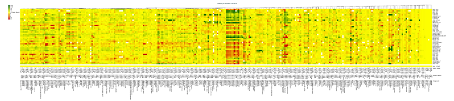 the IC<sub>50</sub> pattern of compounds with unknown modes of action can be correlated to the reference data set for hypothesis generation purposes.