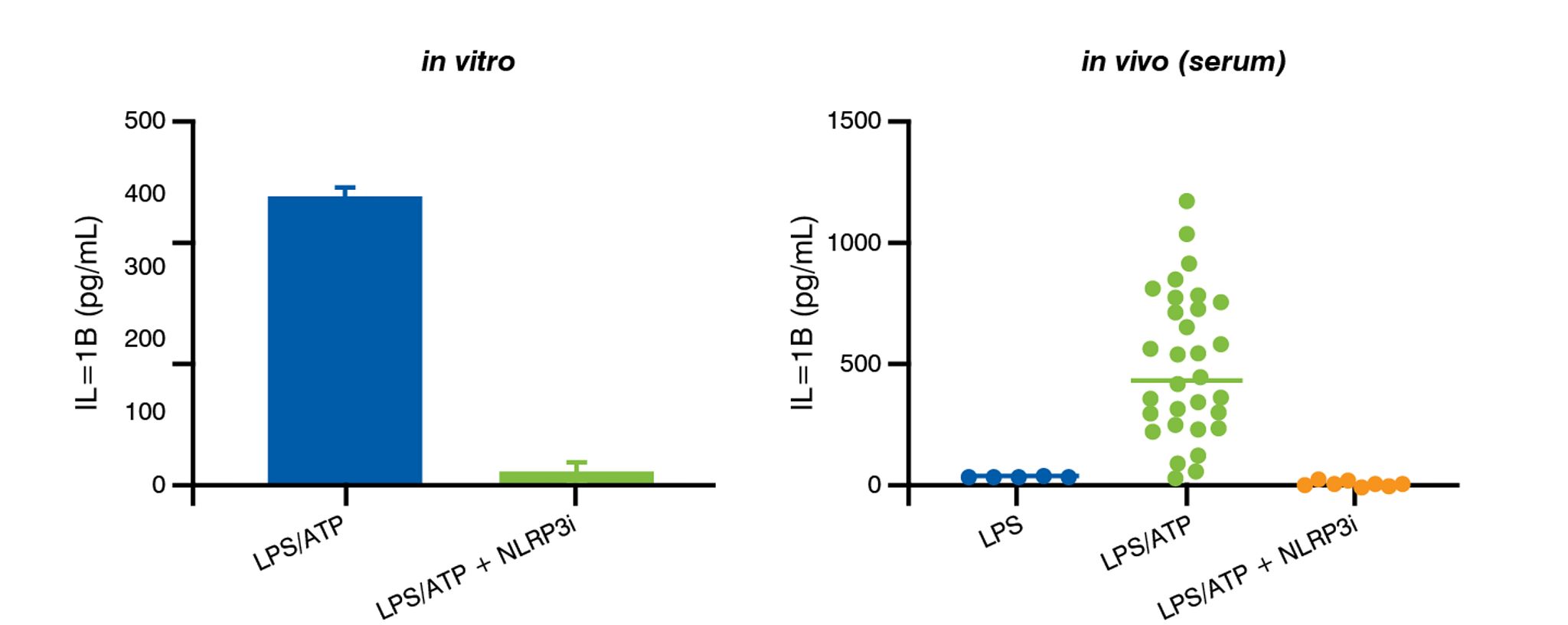 isolation and purification of microglia