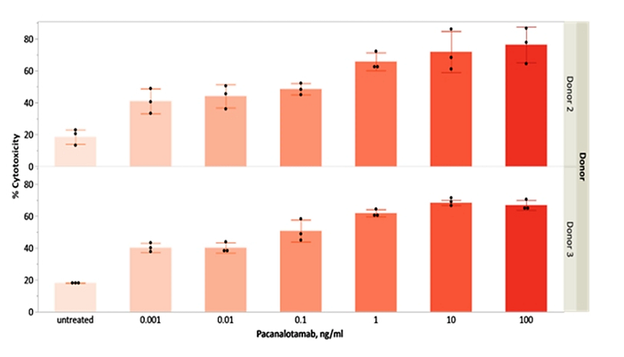 DS_ONC_2026_CancerCBAPage_Image4.png