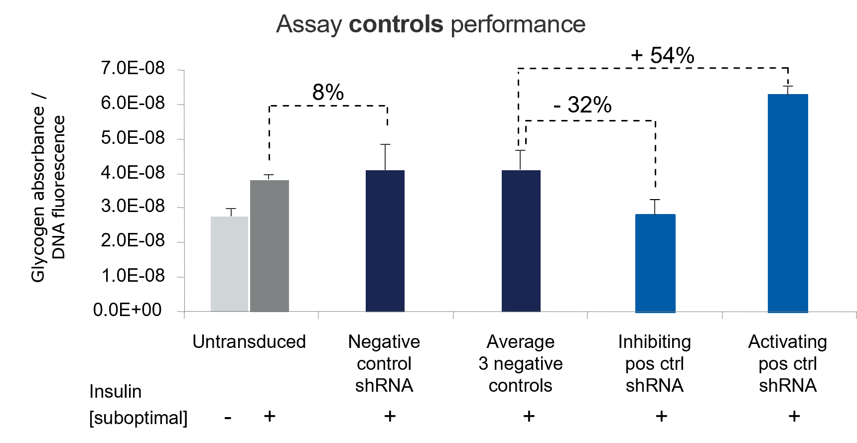 DS_2024_T2D_Webpage_T2D - Glycogen accumulation assay_v2.png