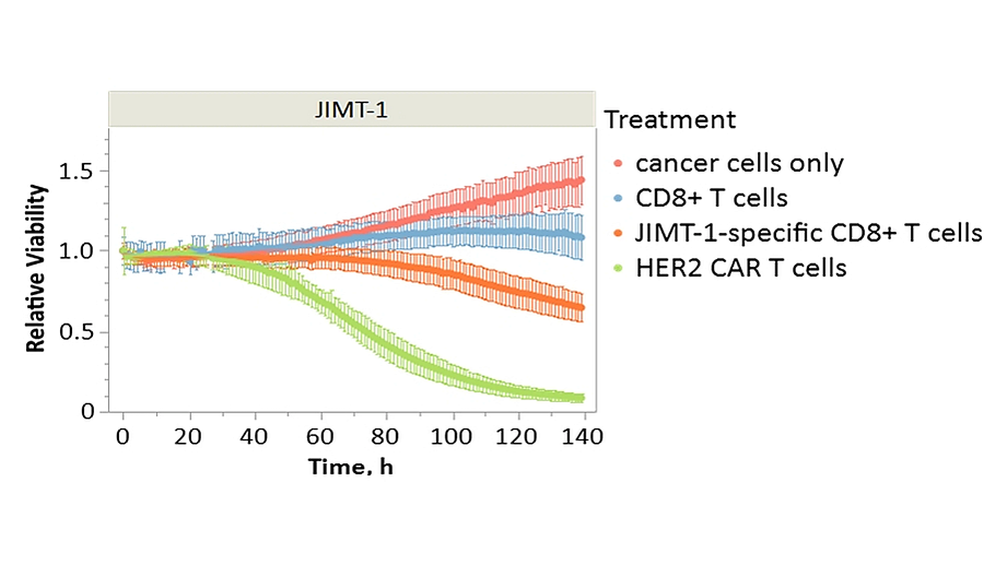 DS_ONC_2026_CancerCBAPage_Image1.png
