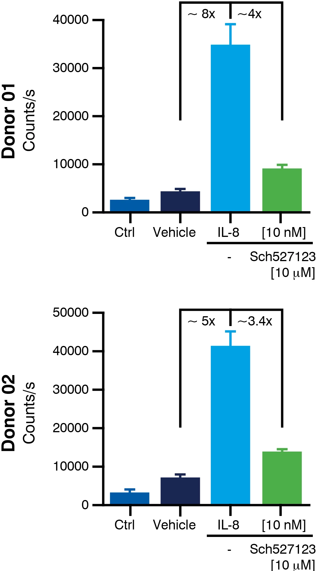 DS-Complex Biology-graphs-5.png