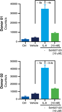 DS-Complex Biology-graphs-5.png