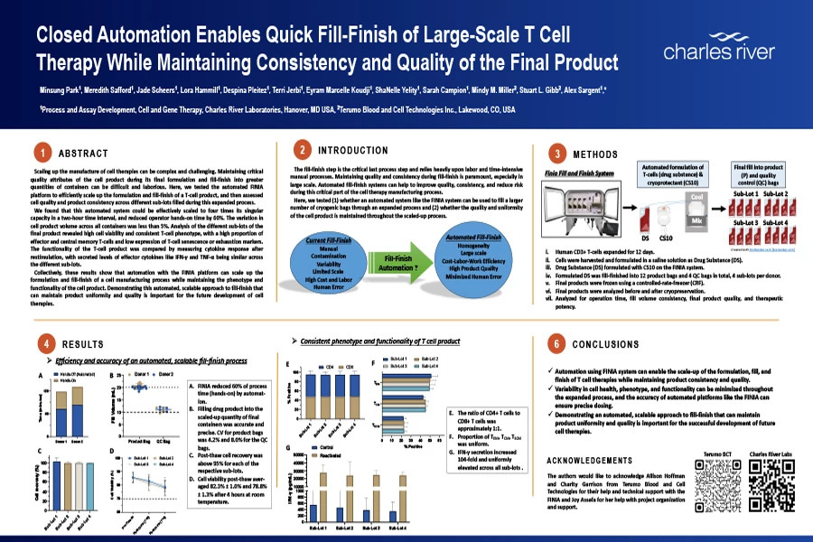 Scientific poster on automated and scalable fill-finish process.