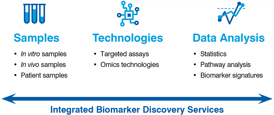 DS-early-biomarker-discovery-webpage-image.png